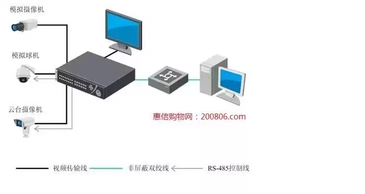 存储服务器与硬盘录像机的区别，存储硬盘服务器硬盘区别