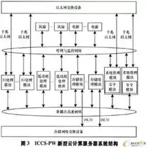 云计算服务器类型包括，云计算服务器类型