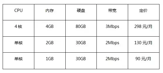 云服务器带宽1mbps够用吗，云服务器50m带宽能抗多少并发