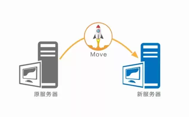 服务器间文件迁移怎么操作，服务器间文件迁移