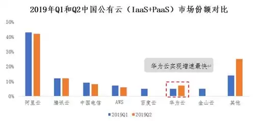 云服务到底是什么意思，云服务是什么软件的