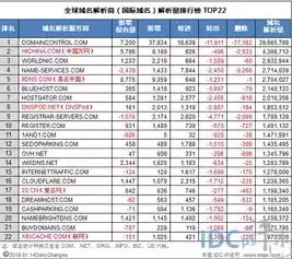 域名注册网站排名，注册域名哪个网站好排行榜最新