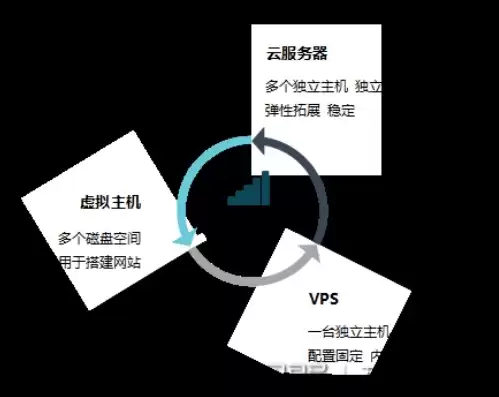 vps和云服务器是一样吗，vps与云服务器的区别