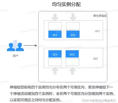 弹性云服务器服务提供的主要功能，弹性云服务器实例