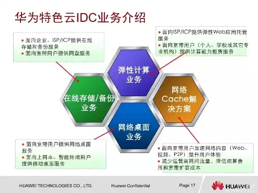 域名注册 华为云，华为注册的域名怎么解析到阿里云