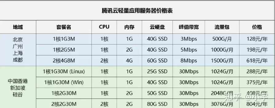 游戏云服务器哪个合算，游戏云服务器价格表