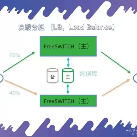 如何查看云服务器的ip地址，云服务器的配置参数怎么看