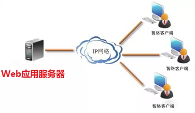 javaweb服务端，免费javaweb服务器