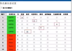 服务器有哪些配置，服务器主要配置哪些设备