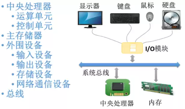 服务器硬件组成