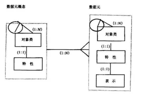 对象存储元数据 作用，对象存储 元数据