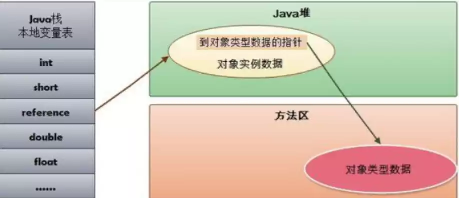 对象存储元数据 作用，对象存储 元数据