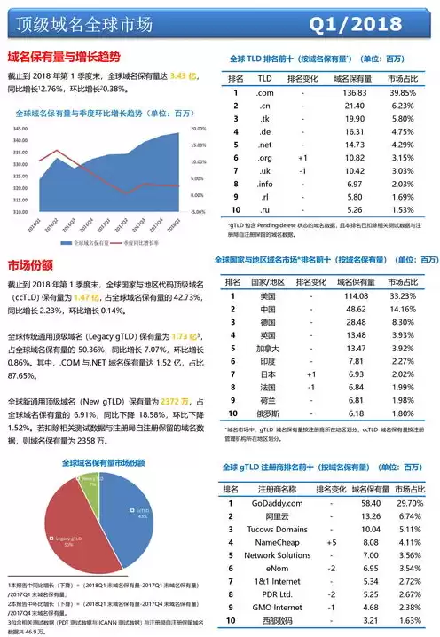 全球通用顶级域名注册管理机构包括，全球通用顶级域名注册管理机构