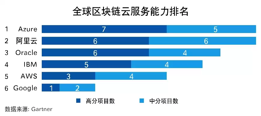 谷歌云服务器国内可以访问吗，谷歌云服务器贵吗