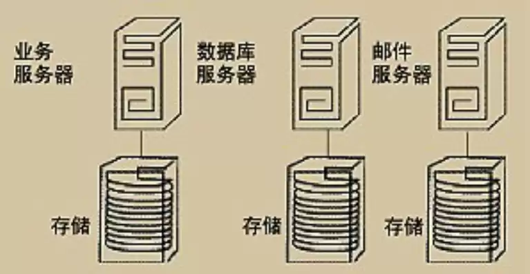 服务器数据多久删除一次，服务器能保存数据多久