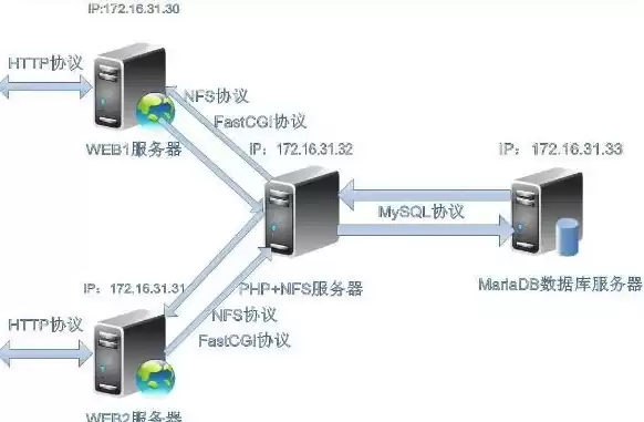 linux云服务器搭建，linux云服务器怎么连接应用