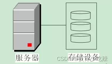 服务器数据能保存多久，服务器的数据能够直接读出来吗为什么找不到