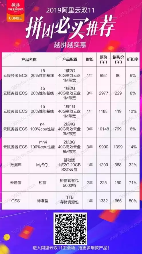 阿里云香港云服务器什么时候开抢，阿里云香港云服务器