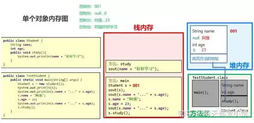 主流对象存储方案怎么写，主流对象存储方案