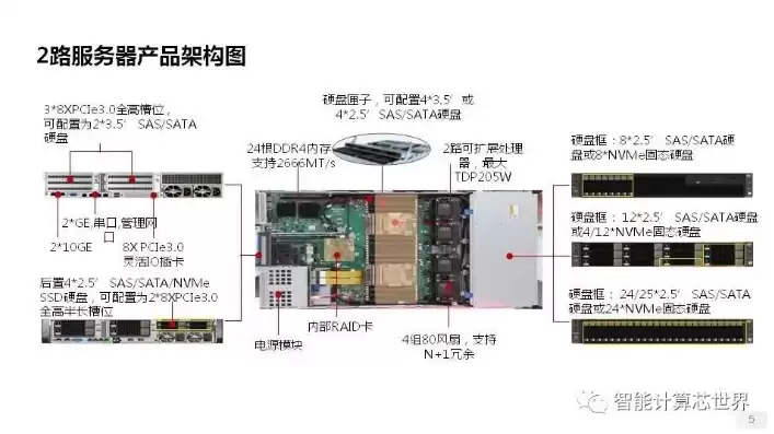 服务器工作原理完全图解PDF，服务器工作原理