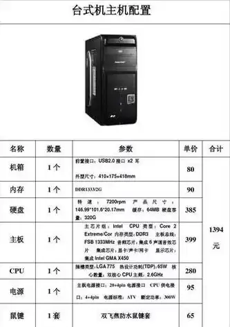 服务器电脑和普通电脑配置，服务器电脑和普通电脑哪个好