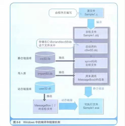 对象存储有什么用，对象存储适合存储什么地方的数据