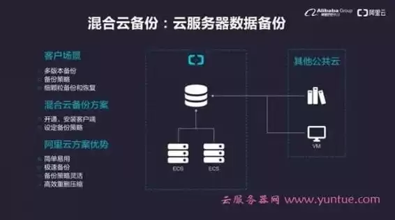 云服务器 租赁，云计算服务器租用信息