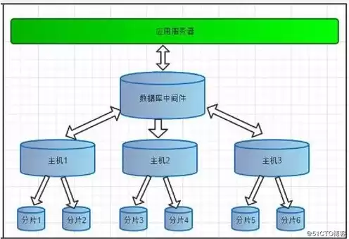 如何部署java程序到服务器运行，如何将java项目部署到云服务器上