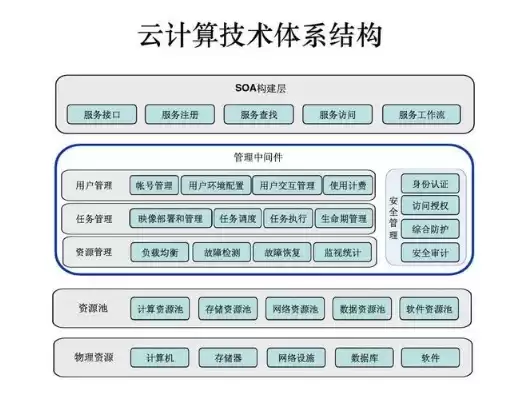 什么是云计算服务提供商为公众提供服务的云计算平台，什么是云计算服务