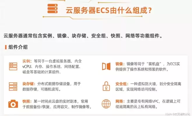 阿里云云服务器ecs的优势，阿里云云服务器ecs位于云端,但是用户可以完全