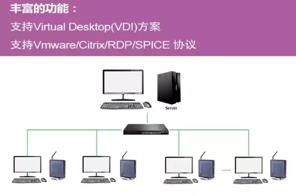 桌面云服务器配置，云服务器云桌面办公系统