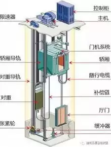 同步电梯主机结构图详解，同步电梯主机结构图