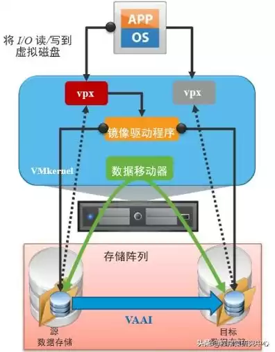 虚拟机迁移工具*port，虚拟机迁移工具