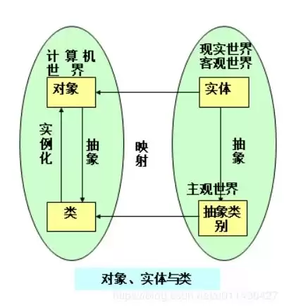 对象存储的优势有哪些不足和不足的区别，对象存储的优势有哪些不足和不足