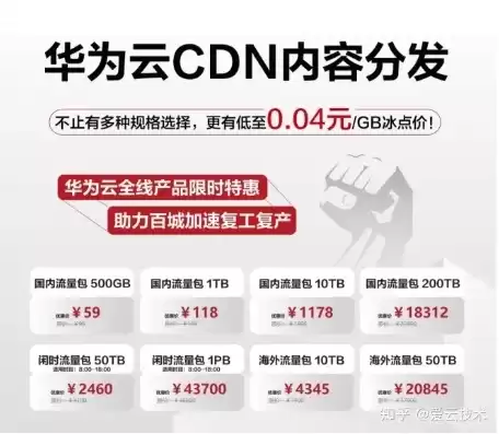 华为云对象存储价格对比，华为云对象存储价格