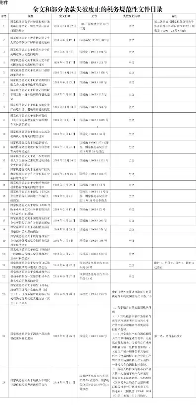 服务器报废年限国家标准最新文件，服务器报废年限国家标准最新