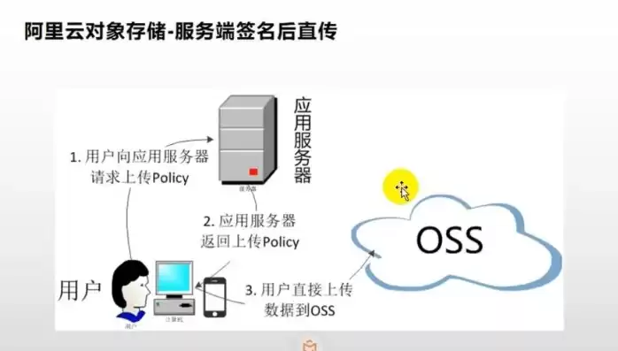 obs对象存储部署