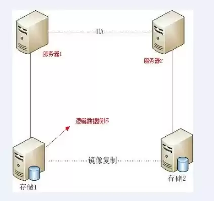 服务器的镜像口长什么样，服务器镜像到底是什么