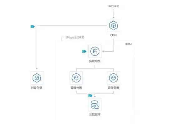 腾讯云服务器怎么搭建，腾讯云服务器怎么建站