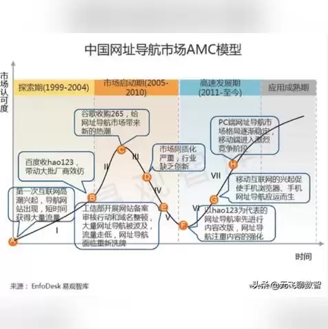 域名注册平台排名一览表怎么填，域名注册平台排名一览表