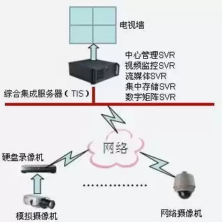 放映机和放映服务器，放映机与服务器连接不上