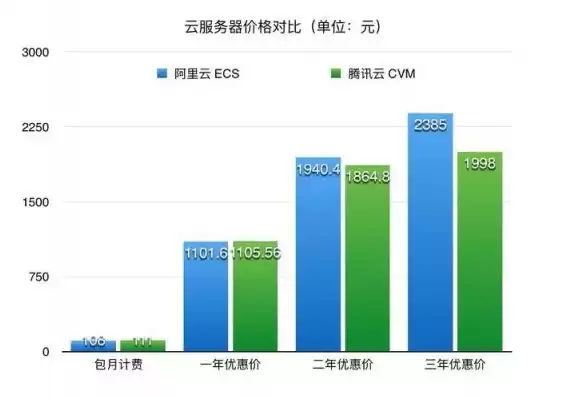 云服务器厂家价格实惠的有哪些，云服务器厂家价格实惠