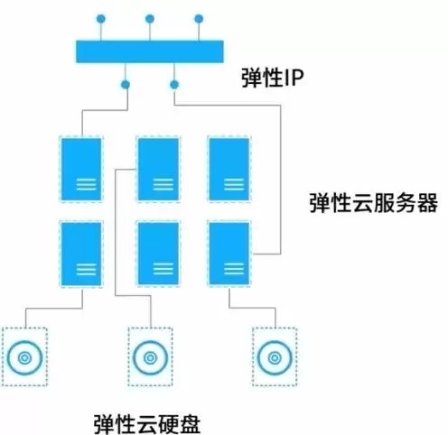 虚拟化云服务器，虚拟云服务器购买方法