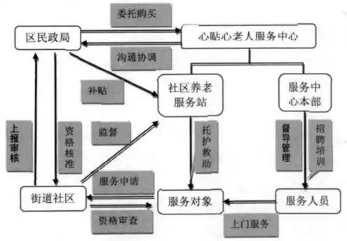 物联多联机的云服务到底是什么类型的服务，物联多联机的云服务到底是什么类型