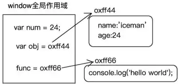 对象存储提供的存储类型，对象存储传输速度怎么算举例说明