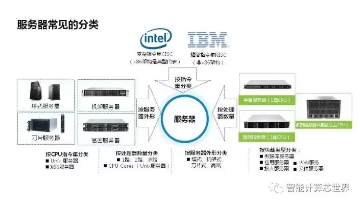 服务器硬件基础知识全解(汇总)，服务器硬件基础知识