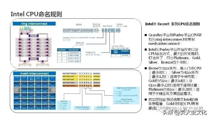 服务器硬件基础知识全解(汇总)，服务器硬件基础知识