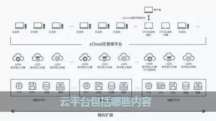 云服务主要包括哪些服务，云服务有那些平台组成