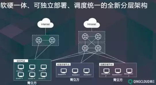 对象存储使用场景，对象存储使用