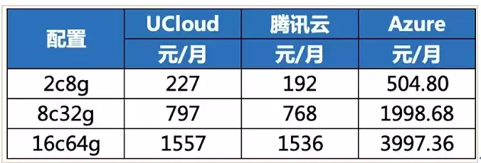 腾讯云8核16g服务器怎么样，腾讯云8核16g服务器